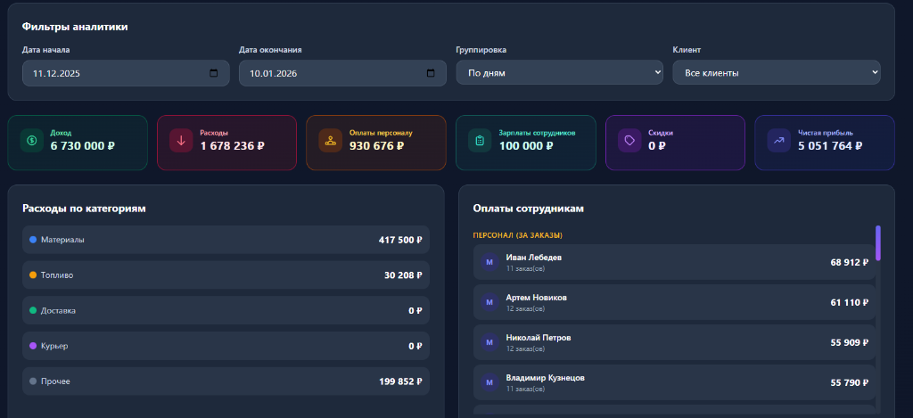 Финансовая аналитика