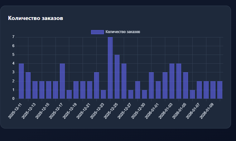 Статистика